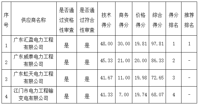 1791626577596087.png 其他补充事宜.png